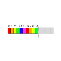 ArrayLists: An Introduction to the What, Why, Where, and How