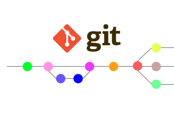 Git-ting Started with the Git CLI