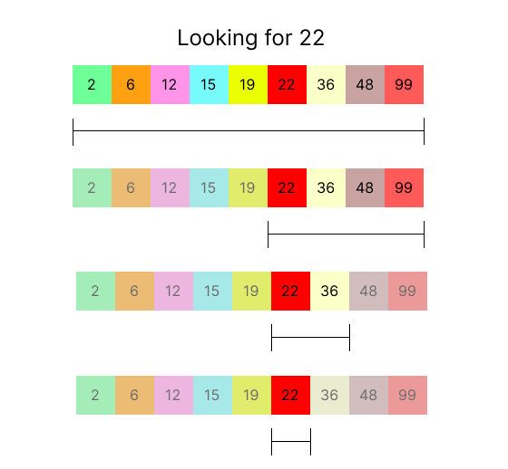 Introducing Binary Search